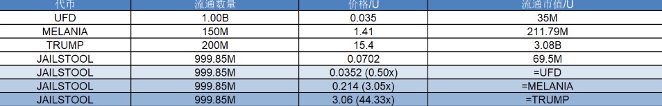 研报｜Stool Prisondente项目详解&JAILSTOOL市值分析 image 1