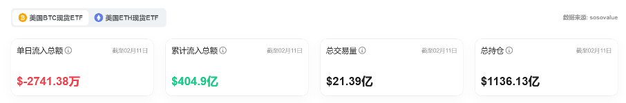 Bitget每日早报(2.12)｜马斯克改名引链上资金炒作，WLFI 再度加码 $MOVE $ETH  image 5