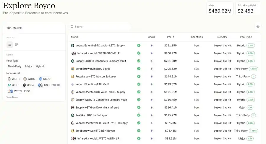 Berachain DeFi负责人最新访谈：如何通过POL赚取超高收益？ image 0
