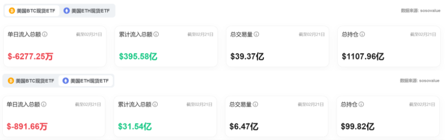 Bitget每日早报(2.24)｜CEX 被盗迎捷报，侃爷发币成社媒热点，$PI 成交额超 $BTC $ETH  image 5