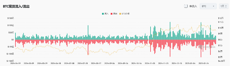 Bitget每日早报(2.12)｜马斯克改名引链上资金炒作，WLFI 再度加码 $MOVE $ETH  image 3
