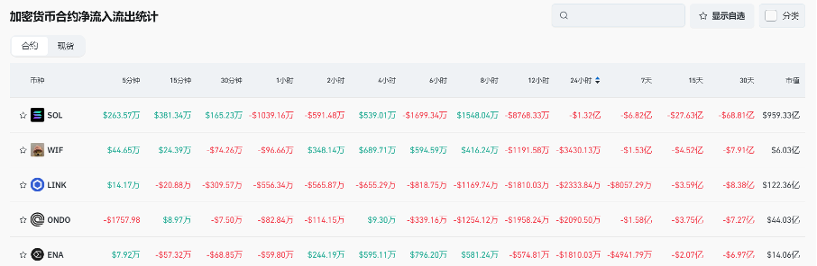 Bitget每日早报(2.13)｜“加密宗教”$PI 市场情绪分化，官方称Meme或不受SEC监管  image 4