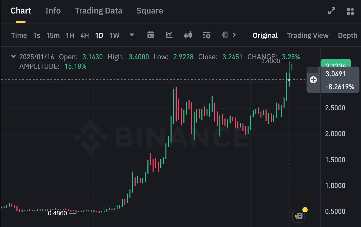 XRP 新高背后是 Ripple 策动《纽约邮报》的谋划？ image 0