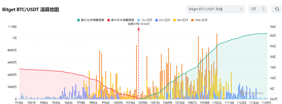 Bitget每日早报(1.21)｜ 特朗普就职，$TRUMP、MELANIA跳水；Solana成热钱核心战场 image 5