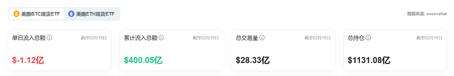 Bitget每日早报(2.19)｜FTX债权人赔付陆续到位，Solana生态现投机退潮  image 5