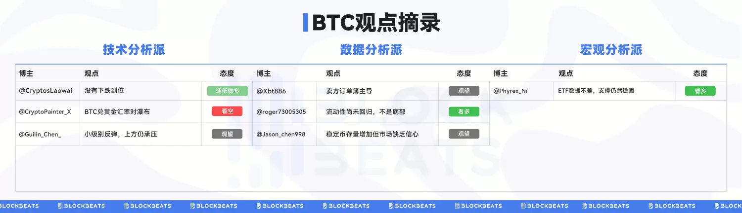 加密市场闪崩，行业的四年周期走到头了？ image 2