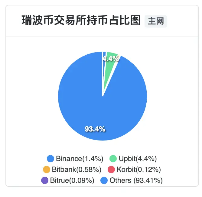 XRP 升破 3 美元，如何做到「熊市横盘横几年，牛市一涨涨半年」？ image 3