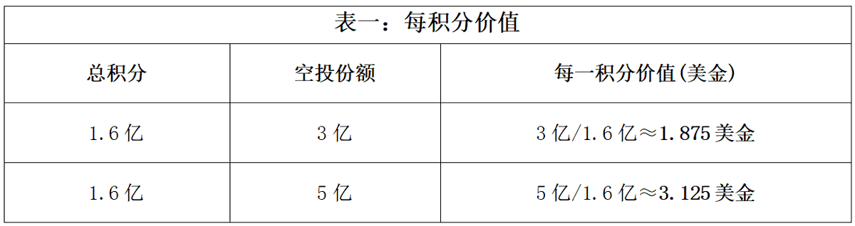Babylon 空投深度分析：TGE 在即，BTC 再质押龙头的空投参与价值 image 11