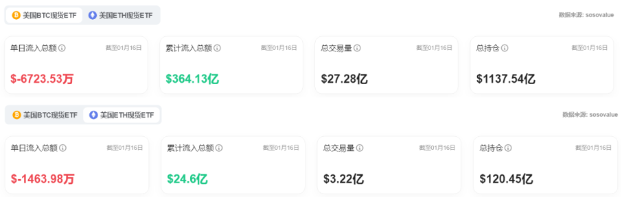 Bitget每日早报(1.17)｜$XRP搜索热度超$BTC，Solana黑客松结果出炉 image 7