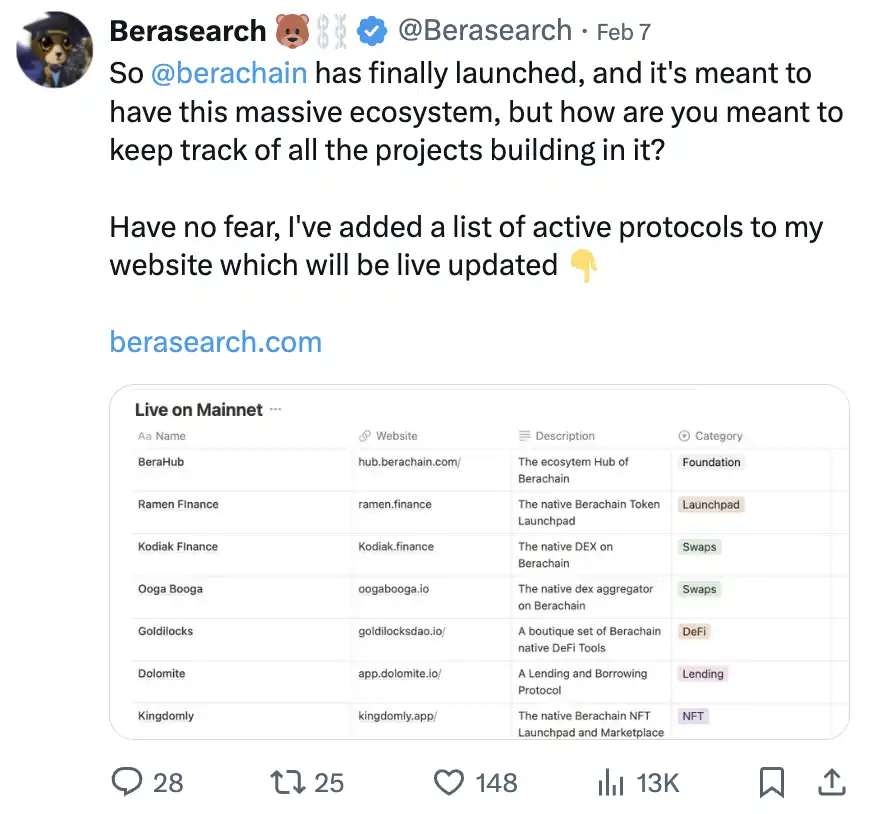 Berachain DeFi负责人最新访谈：如何通过POL赚取超高收益？ image 10