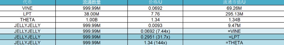 研报｜JellyJelly 项目详解&JELLYJELLY市值分析 image 1