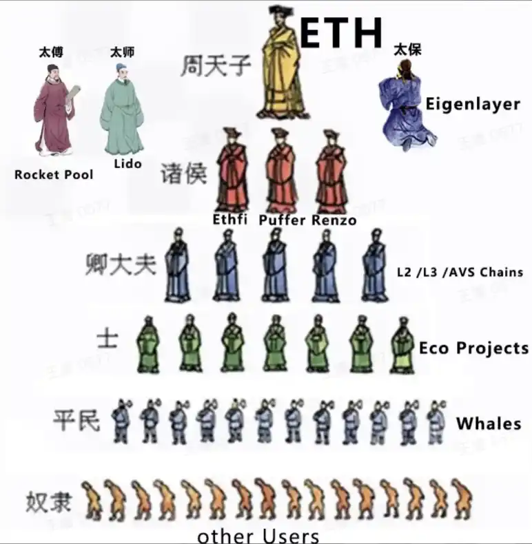 核心成员出走成立「山寨EF」，以太坊基金会还能撑多久？ image 1