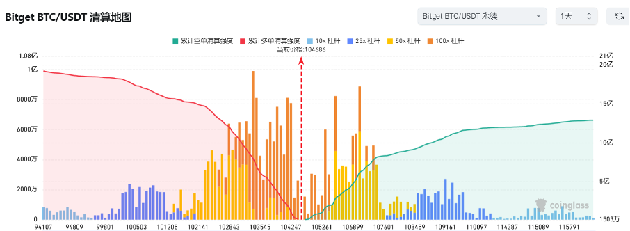 Bitget每日早报(1.20)｜ $TRUMP之后，总统夫人发行$MELANIA；Bitget市场增速位列第一 image 6