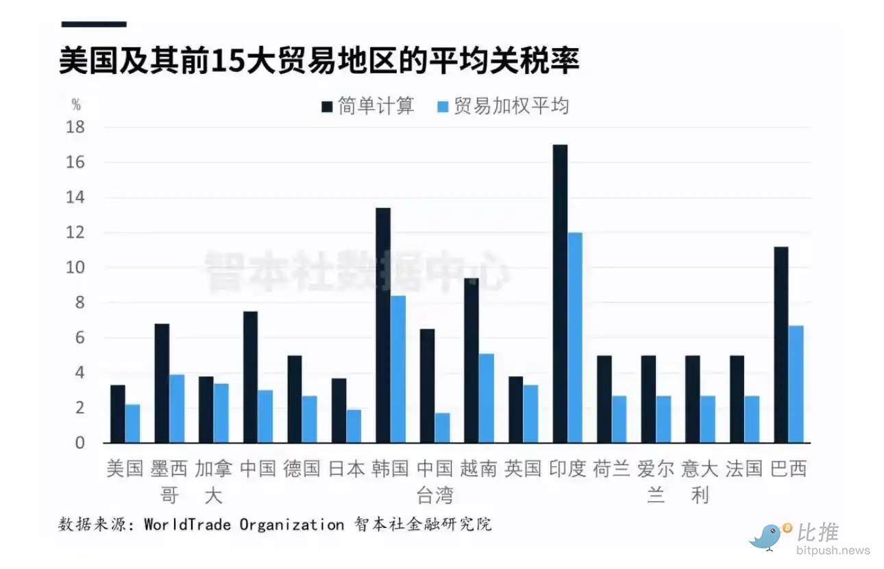 黄金持续狂暴大牛市，对比特币后市意味着什么？ image 4