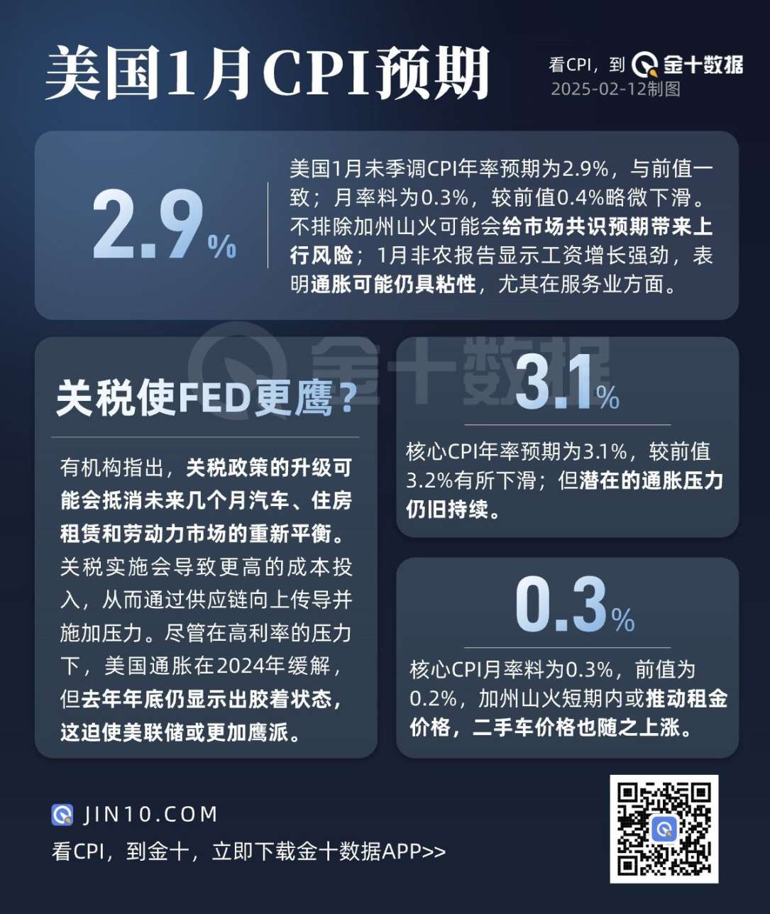 CPI数据或让美联储更谨慎！黄金多头还能撑住吗？ image 0