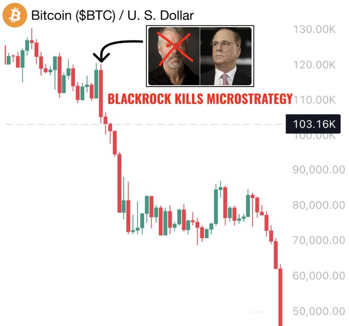 BlackRock 试图击垮 MicroStrategy：比特币市场面临重大威胁 image 0