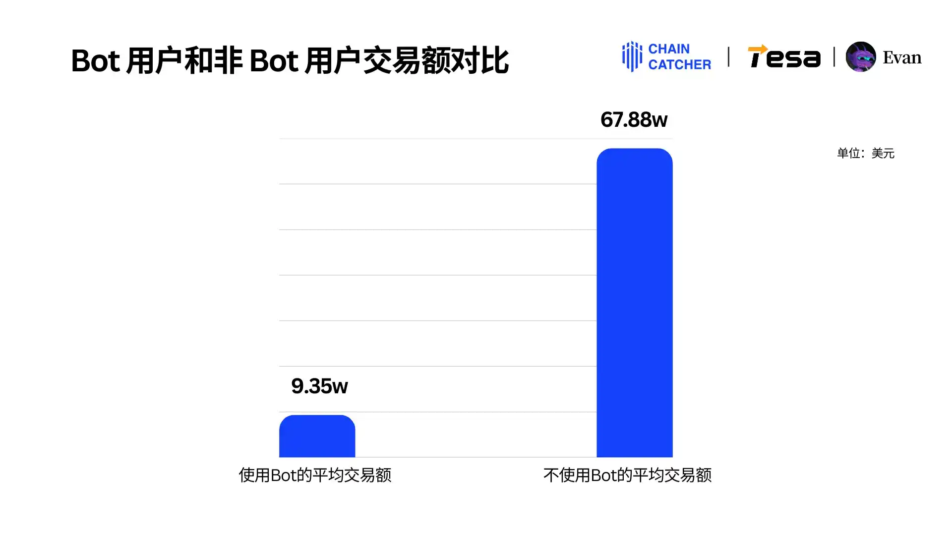 2024 Memecoin消费报告：最大「氪金玩家」手续费超1.3亿美元，Raydium和Bot受益最大 image 12
