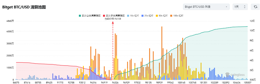 Bitget每日早报(2.22)｜朝鲜黑客再盗超50万 $ETH ，中国等五国客户不符FTX赔付资格 image 2