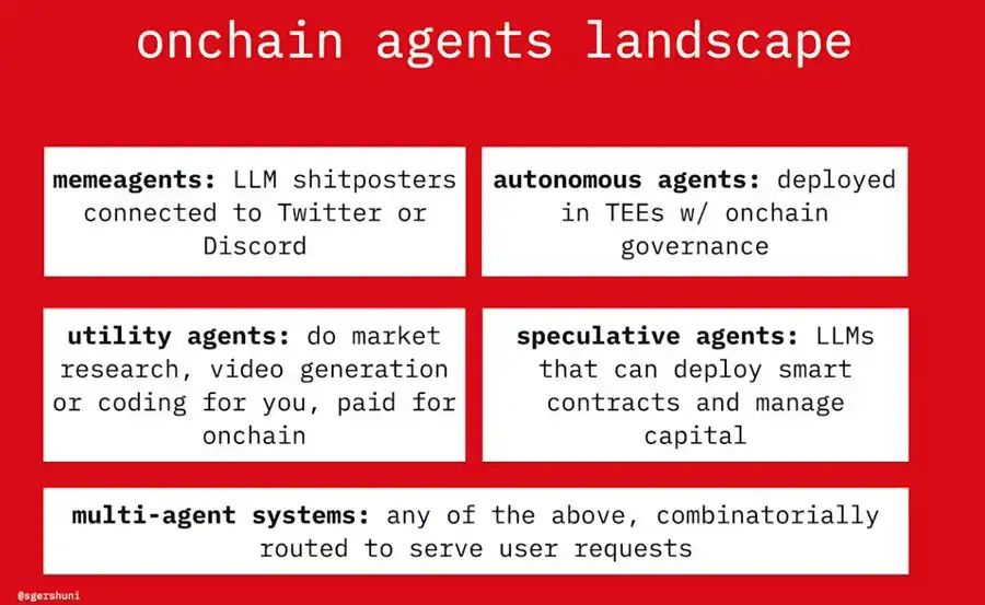 探讨2025年AI agent变革：重塑经济与社会结构 image 1