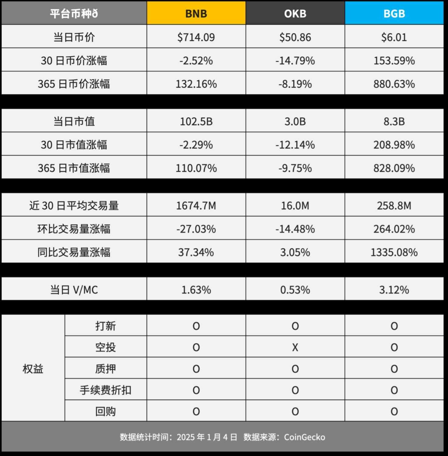 解析 BGB 投资机会与价格走势，年内或见 31.66 美元 image 6