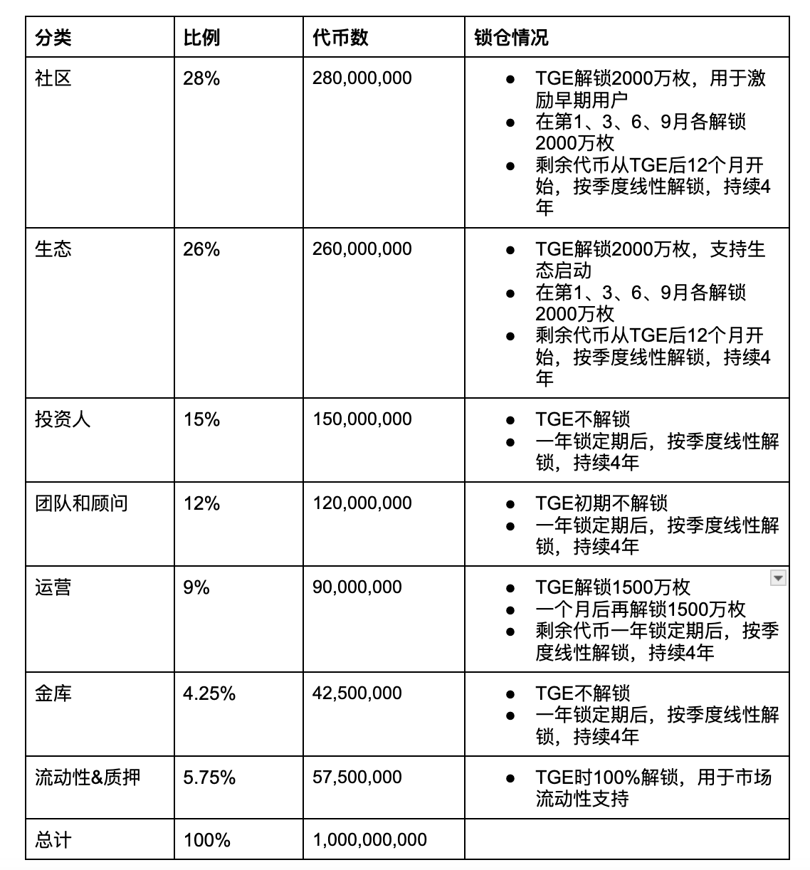 重塑 Web3 游戏新范式：Xterio 的 AI 驱动革新 image 6