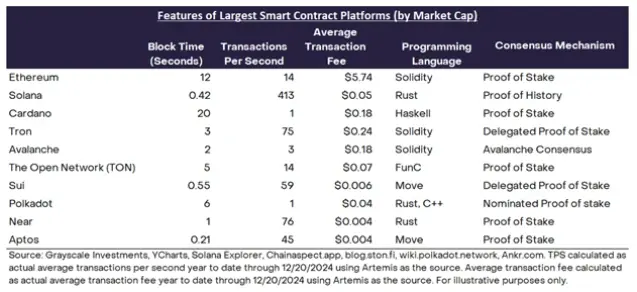 灰度 2025 年 Q1 严选：20 个具有高增长潜力的代币 image 2