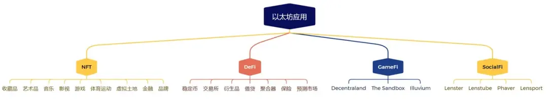 从第一性原理看 SCP 和 AO 如何影响链上世界 image 5
