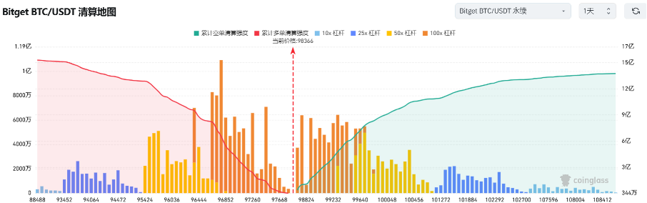 Bitget每日早报(1.6)｜AI Agent 短期熄火，特朗普相关MEME沉寂后大涨 image 6