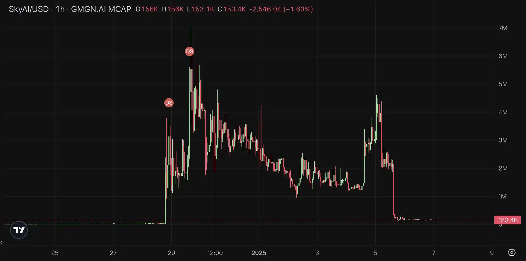 如何通过GitHub判断一个加密Dev是否靠谱？ image 0
