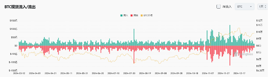 Bitget每日早报(1.6)｜AI Agent 短期熄火，特朗普相关MEME沉寂后大涨 image 7