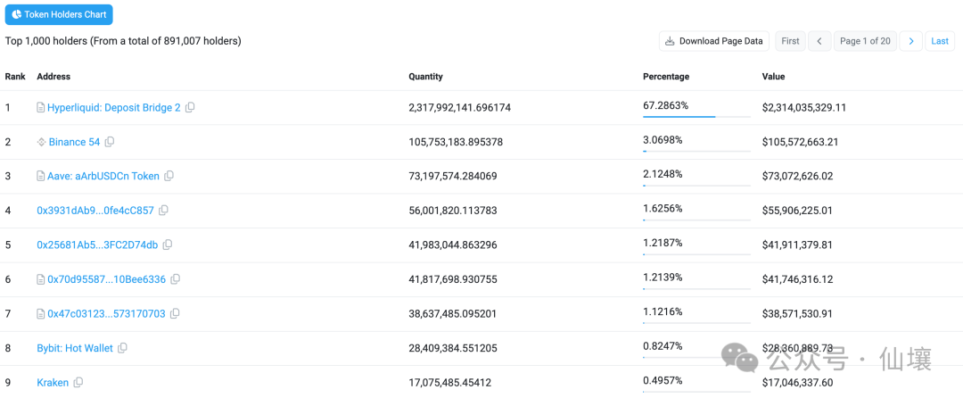 炒作退潮，从技术角度解读Hyperliquid的桥合约、HyperEVM及其潜在问题 image 0