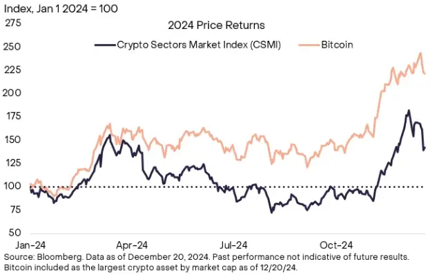 灰度 2025 年 Q1 严选：20 个具有高增长潜力的代币 image 0
