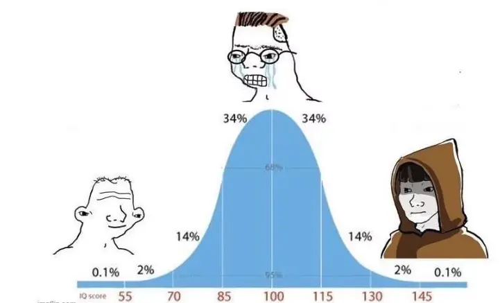 加密 IQ 曲线：弱智、庸人以及天才，谁才是真的韭菜？ image 0