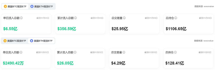 Bitget每日早报(1.6)｜AI Agent 短期熄火，特朗普相关MEME沉寂后大涨 image 9