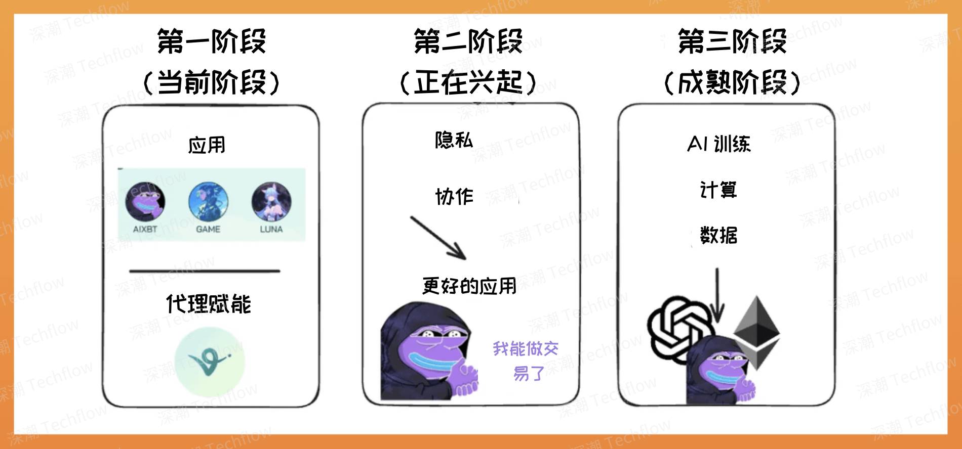AI代理经济大爆发，如何正确布局潜力代币？ image 0