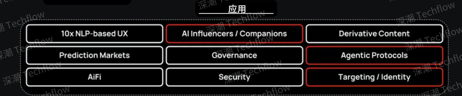 AI代理经济大爆发，如何正确布局潜力代币？ image 4