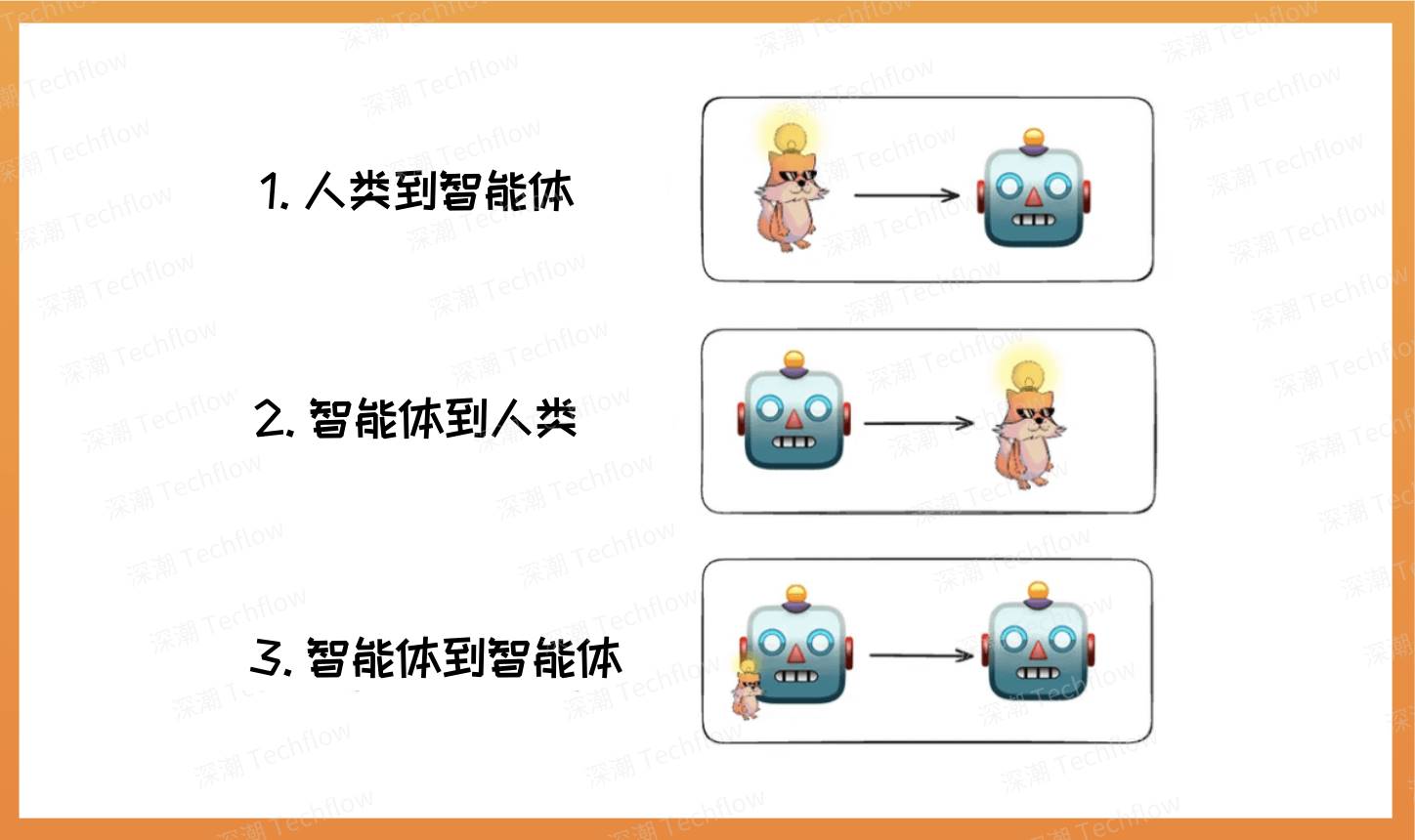 AI代理经济大爆发，如何正确布局潜力代币？ image 1