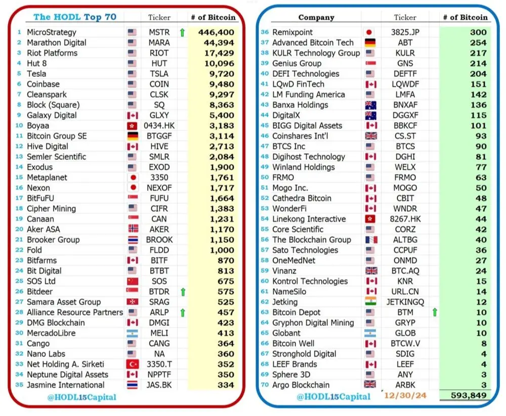 回顾 2024 年比特币改变加密货币格局的关键时刻 image 4