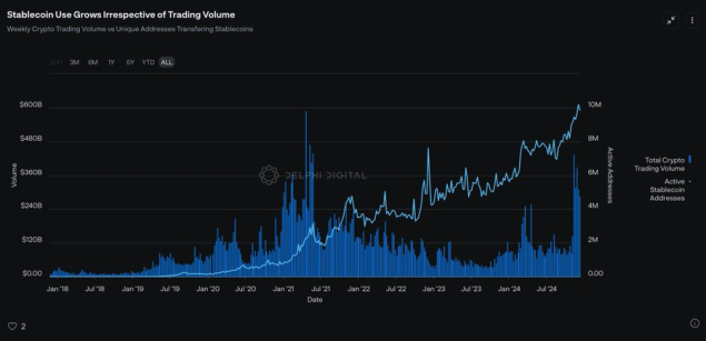 Delphi Digital研究员2025年十条预测：DePIN市值增长5倍，稳定币将迎来多方面繁荣 image 1