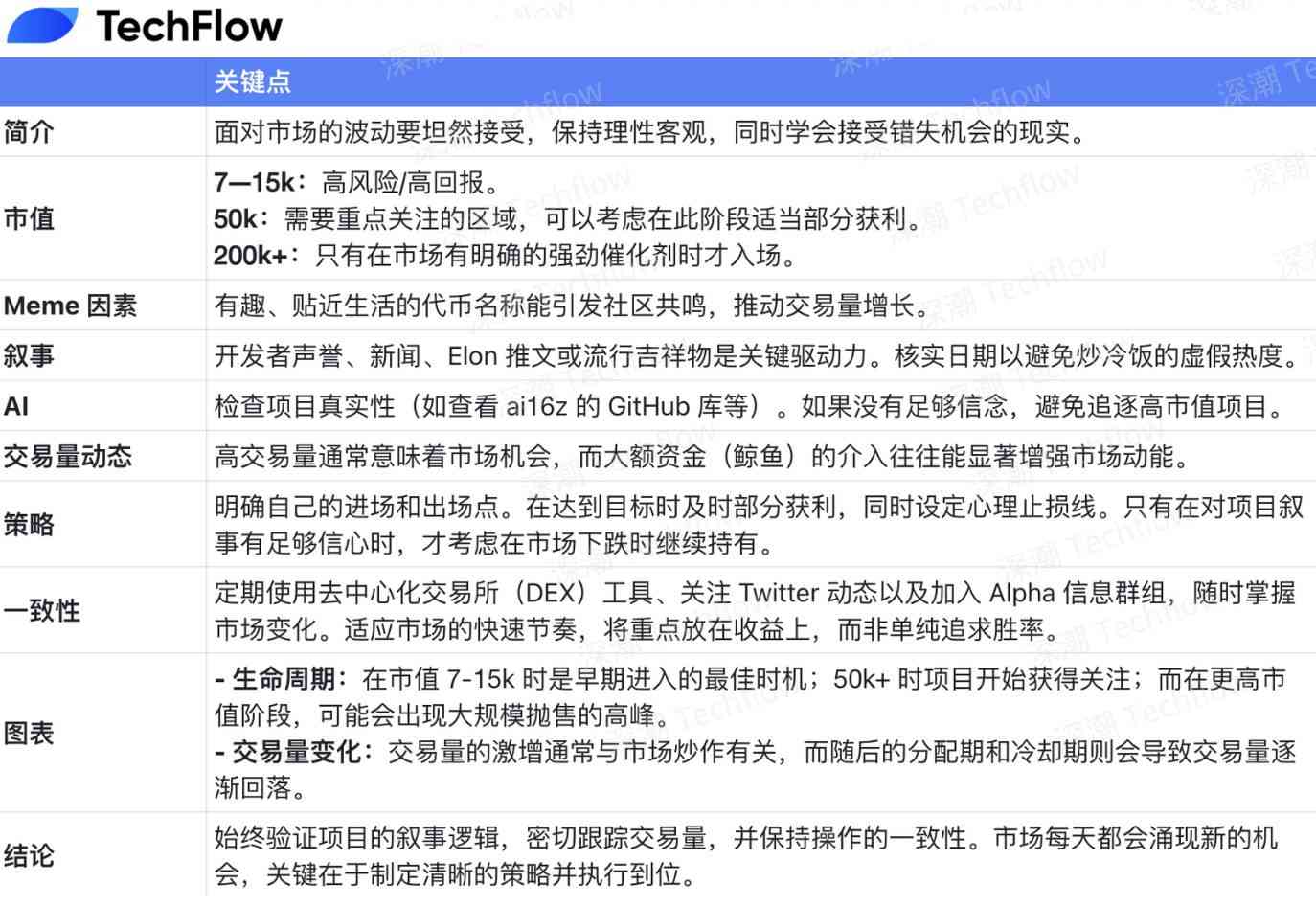 加密市场中的“战壕式交易策略”：在 PVP 里，如何才能抓住热点保住收益？ image 1