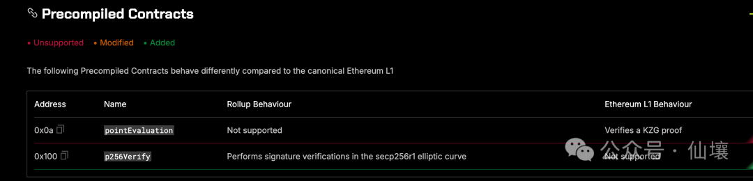 炒作退潮，从技术角度解读Hyperliquid的桥合约、HyperEVM及其潜在问题 image 6