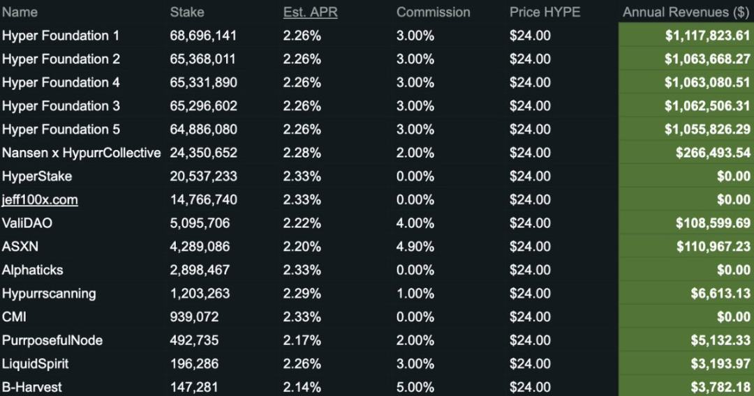 一位验证者致Hyperliquid团队的信：你们做了一款很好的产品，但可以更好 image 3