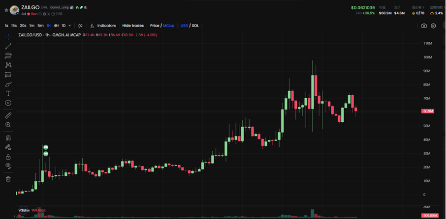 Bitget每日早报(1.4)｜MicroStrategy拟再加BTC持仓，市场预期FTX热钱回流 image 4