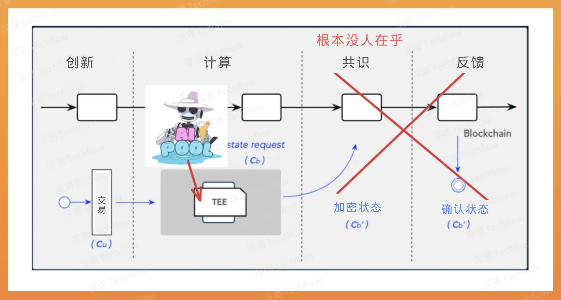 AI代理经济大爆发，如何正确布局潜力代币？ image 5