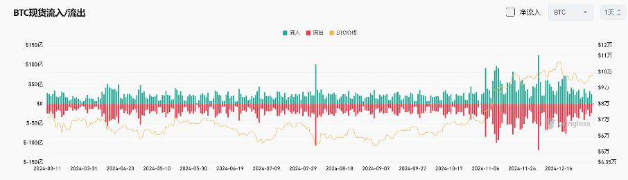 Bitget每日早报(1.4)｜MicroStrategy拟再加BTC持仓，市场预期FTX热钱回流 image 7