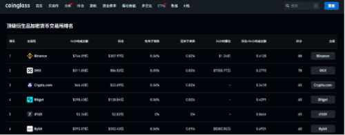 解析 BGB 投资机会与价格走势，年内或见 31.66 美元 image 3