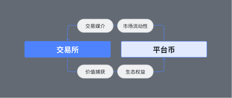 解析 BGB 投资机会与价格走势，年内或见 31.66 美元 image 1