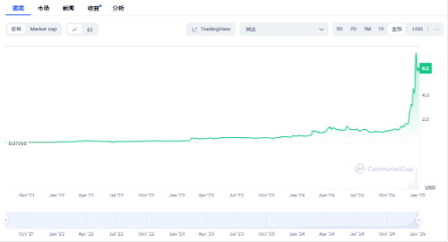 解析 BGB 投资机会与价格走势，年内或见 31.66 美元 image 0