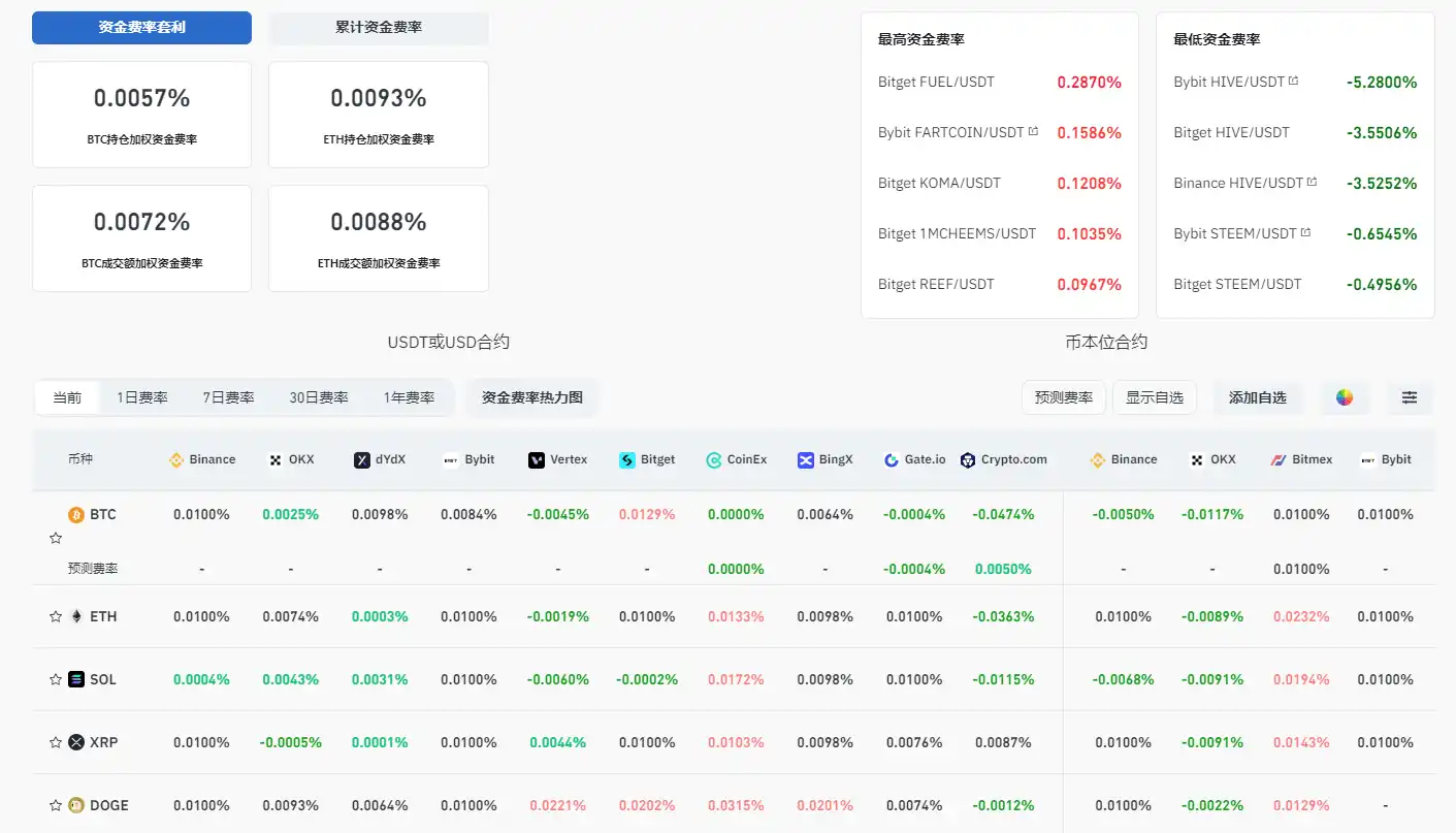 比特币重回10万美元，新一轮上涨信号显现？ image 0