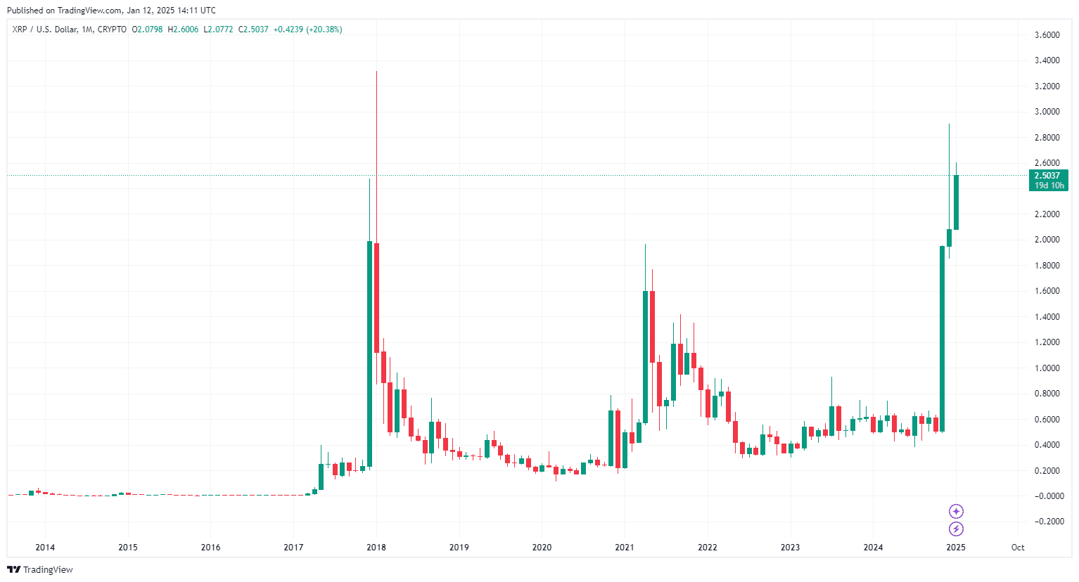XRP价格预测:100美元能成为现实吗? image 3